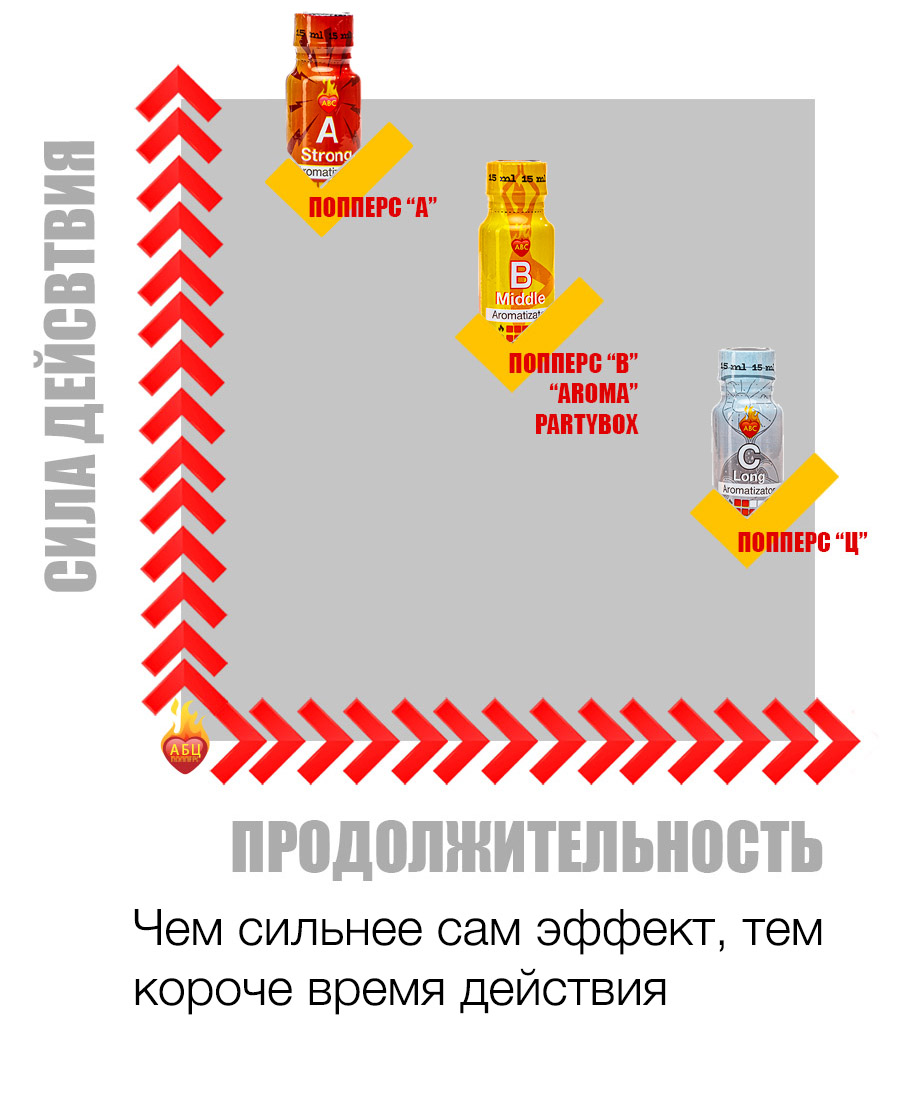 Действие и эффект попперс {=this.Name} в Якутск Действие и эффект попперс {=this.Name} в Якутск