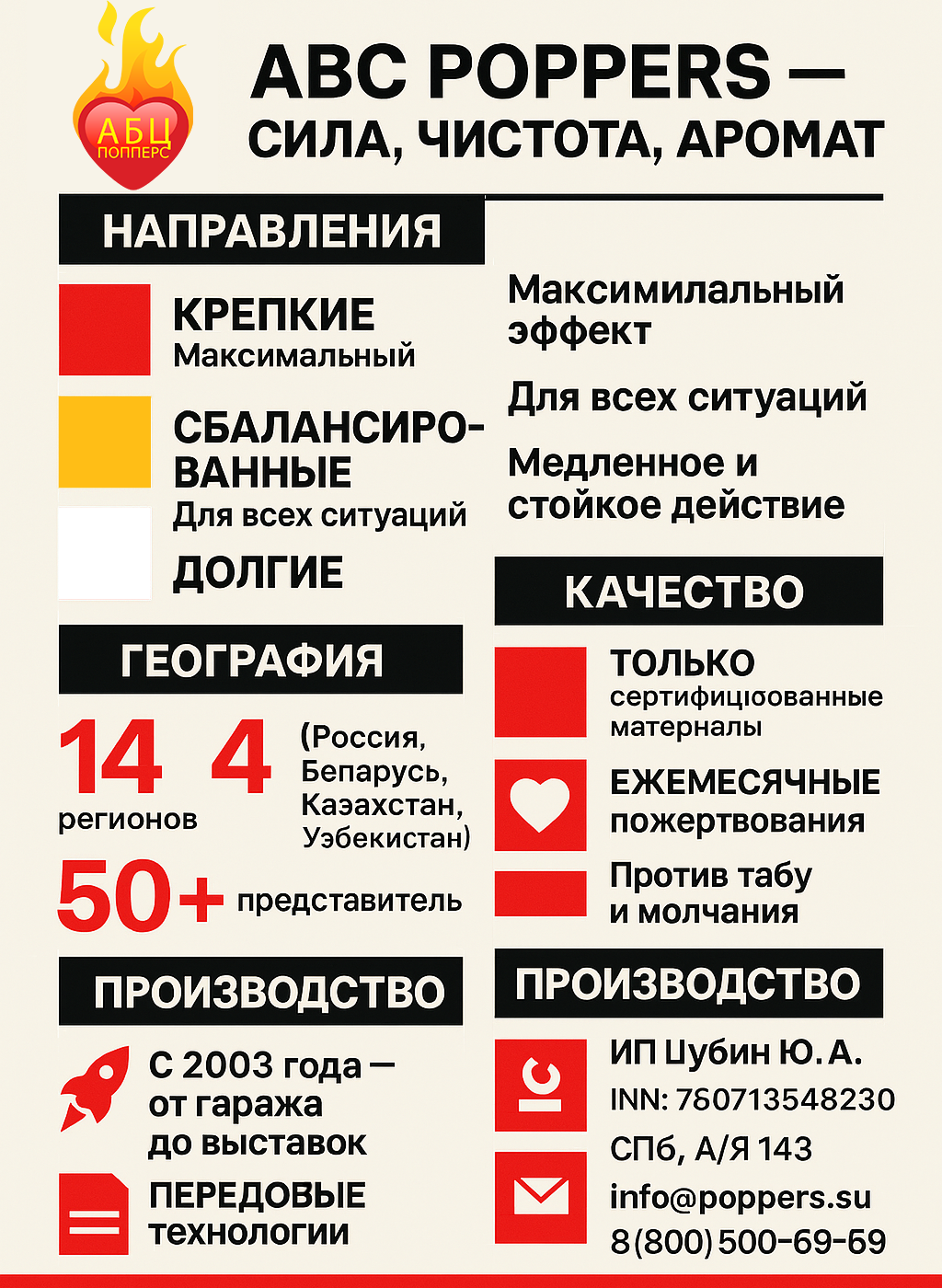 Инфографика АБЦ Попперс история цели Якутск Инфографика АБЦ Попперс история цели